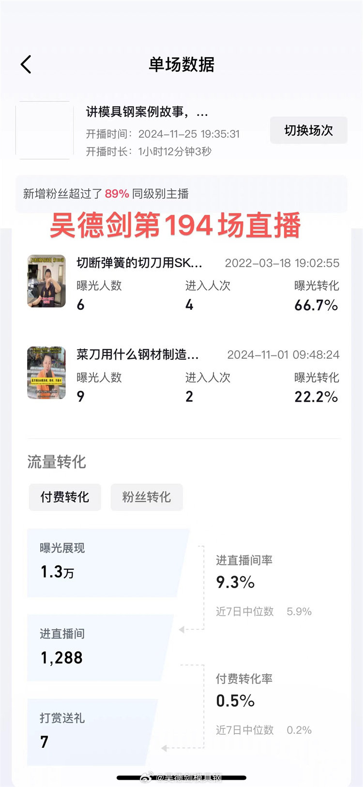 昨晚我播了1小时，这是我第194场直播