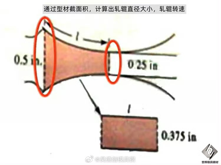 读书好处可以解决生产中的实际问题，让我们的操作更准确