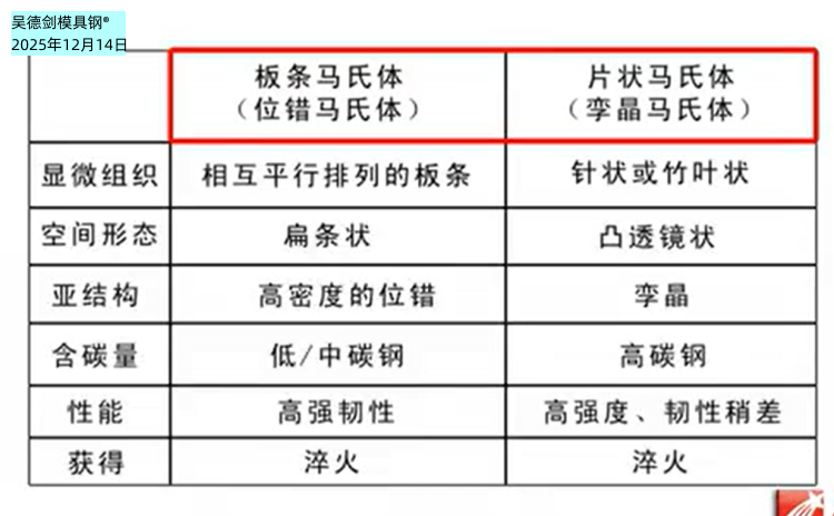 周末了放松一下，别一天到晚模具钢