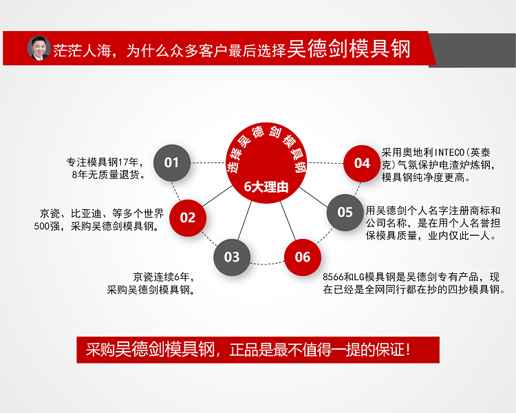 选购吴德剑模具钢的六大理由