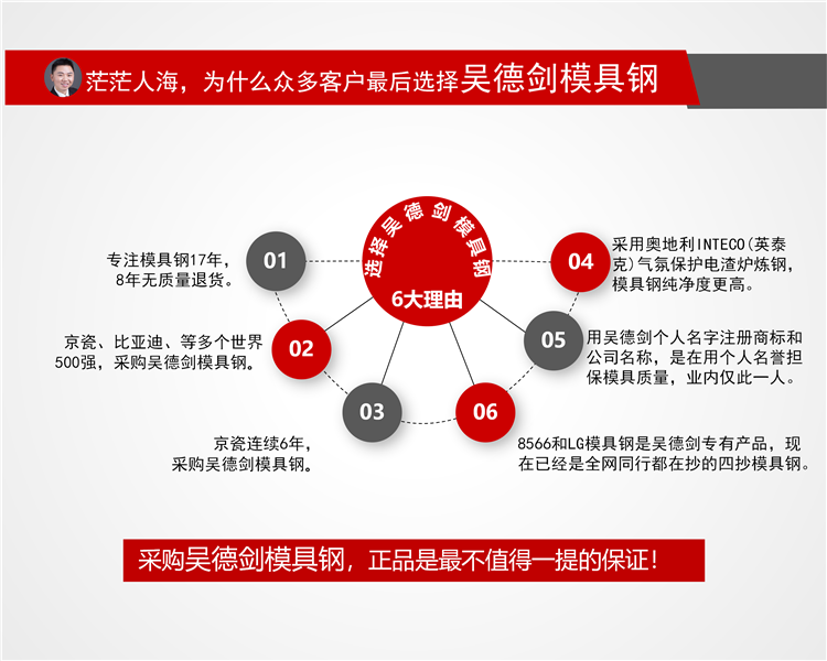 冷挤压模具钢用吴德剑PM23粉末钢，不开裂不磨损，寿命达2/3日本模具，成本减半。