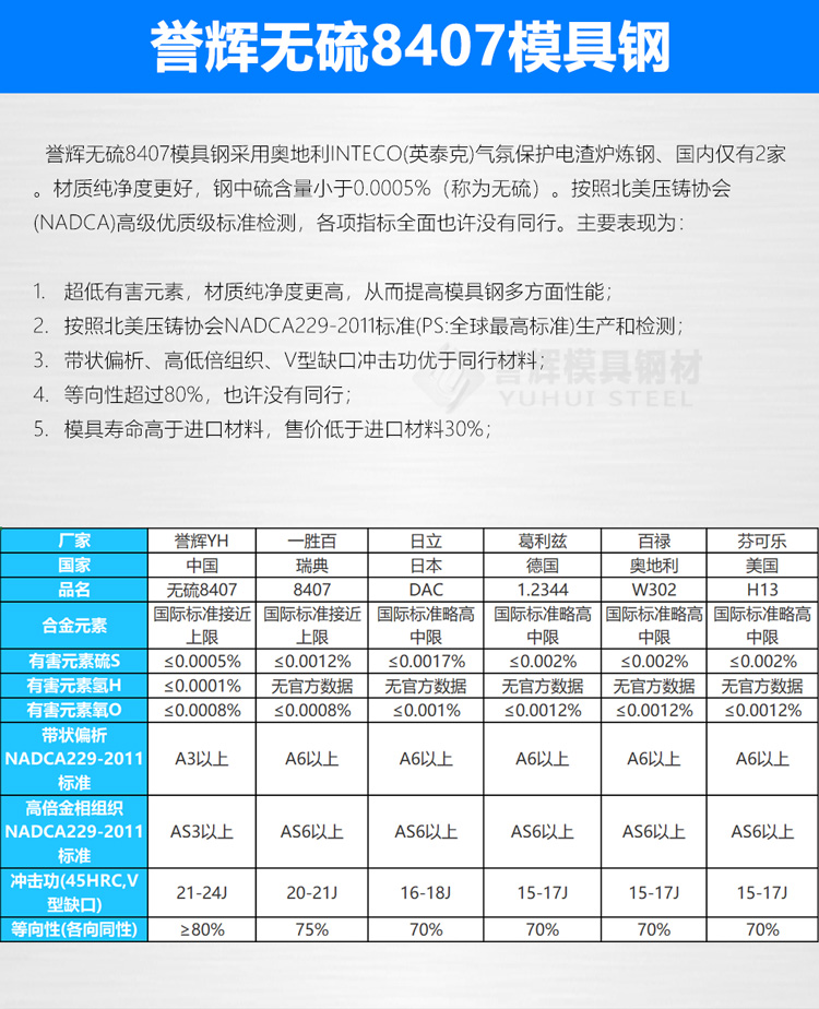 用于铝合金压铸模具的8407模具钢，吴德剑8407模具钢寿命是市场8407的2倍。