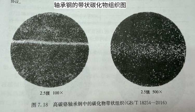 碳化物不均匀性及其对轴承钢性能的影响阐述。 随手记110 碳化物不均匀性及其对轴承钢性能的影响阐述。 随手记110