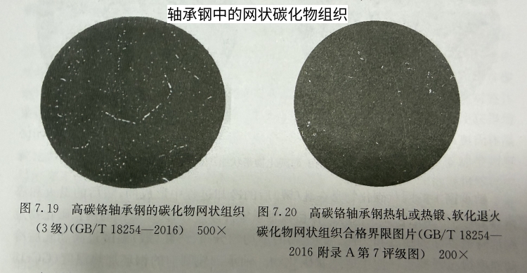 碳化物不均匀性及其对轴承钢性能的影响阐述。 随手记110 碳化物不均匀性及其对轴承钢性能的影响阐述。 随手记110