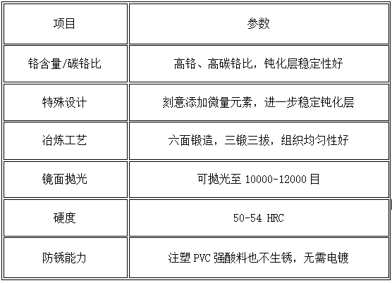 注塑PC高透产品模具泛黄、起雾?S136该换了,M316模具钢防锈又越用越亮。第606篇 注塑PC高透产品模具泛黄、起雾?S136该换了,M316模具钢防锈又越用越亮。第606篇