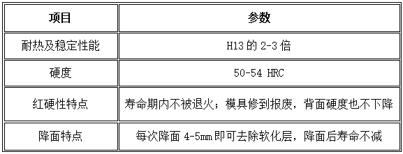 316L不锈钢液冷板热锻用什么模具钢?H13塌模不是硬度问题,8433/8566选型指南。随手记126 316L不锈钢液冷板热锻用什么模具钢?H13塌模不是硬度问题,8433/8566选型指南。随手记126